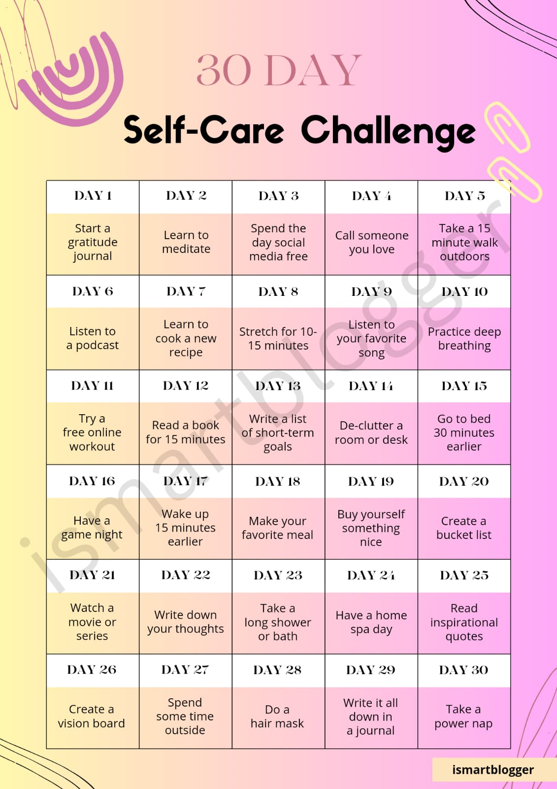 30 Days Challenge Expert Filled One Pager